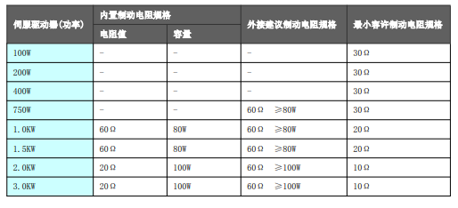 华体会体育·(中国)官方网站智能伺服应用技术交流