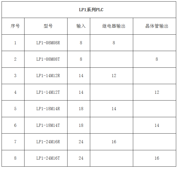 PLC--华体会体育·(中国)官方网站嵌入式PLC--高性价比的老牌国产PLC