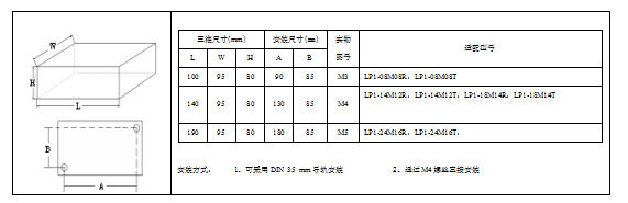 KEWEI华体会体育·(中国)官方网站LP1系列PLC产品尺寸.png