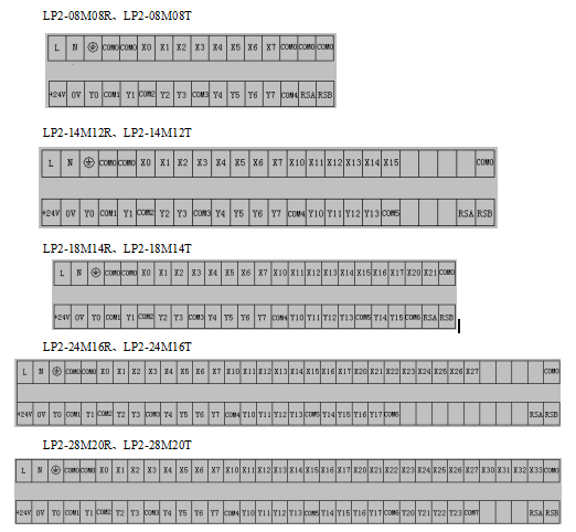 KEWEI华体会体育·(中国)官方网站LP2系列PLC硬件端子.png