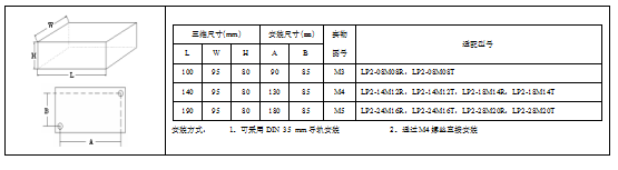 KEWEI华体会体育·(中国)官方网站LP2系列PLC产品尺寸png.png